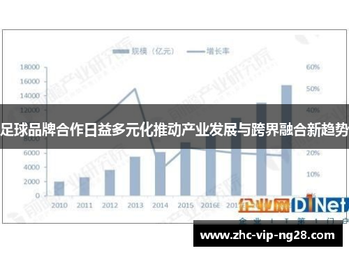 足球品牌合作日益多元化推动产业发展与跨界融合新趋势