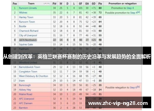从创建到改革：英格兰联赛杯赛制的历史沿革与发展趋势的全面解析
