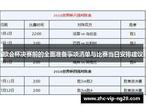 欧会杯决赛前的全面准备事项清单与比赛当日安排建议