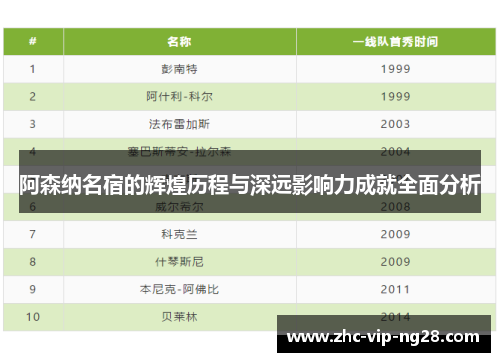 阿森纳名宿的辉煌历程与深远影响力成就全面分析