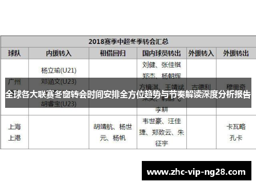 全球各大联赛冬窗转会时间安排全方位趋势与节奏解读深度分析报告