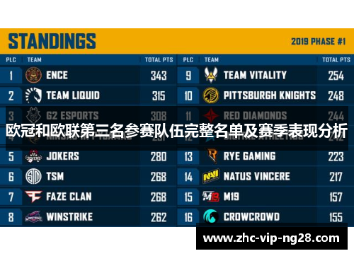 欧冠和欧联第三名参赛队伍完整名单及赛季表现分析