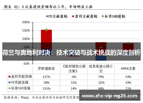 荷兰与奥地利对决：技术突破与战术挑战的深度剖析