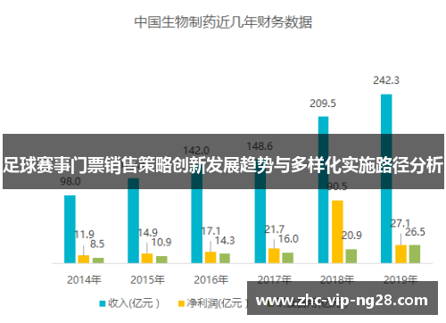 足球赛事门票销售策略创新发展趋势与多样化实施路径分析