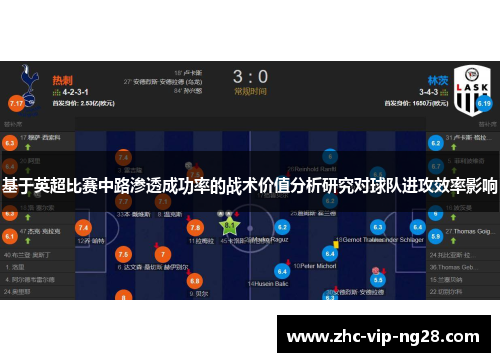 基于英超比赛中路渗透成功率的战术价值分析研究对球队进攻效率影响