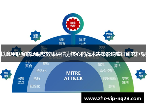 以意甲联赛临场调整效果评估为核心的战术决策影响实证研究框架