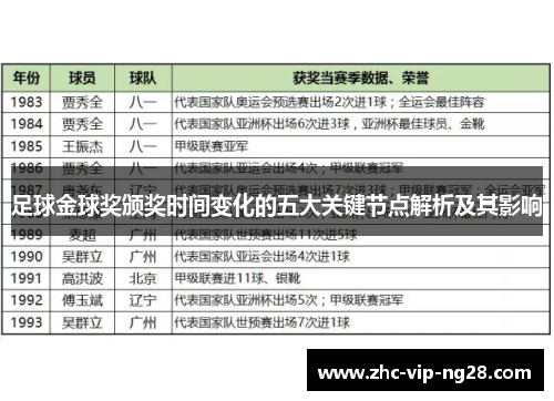 足球金球奖颁奖时间变化的五大关键节点解析及其影响