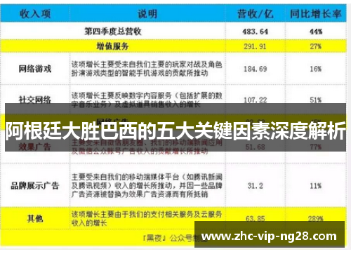 阿根廷大胜巴西的五大关键因素深度解析